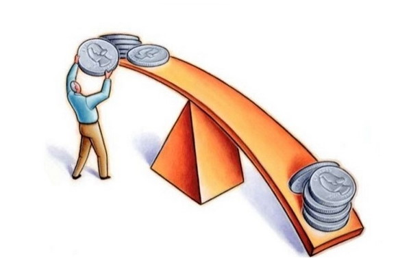 What is financial leverage in simple terms